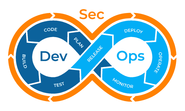 DevOps e DevSecOps: Profissões em Alta no Mundo da Tecnologia